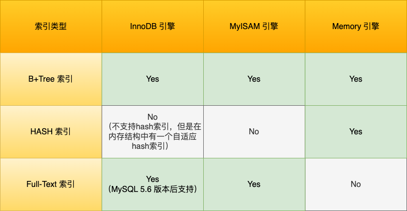 查询语句执行流程